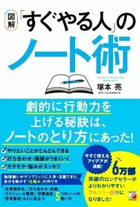 図解　「すぐやる人」のノート術／塚本亮(著者)