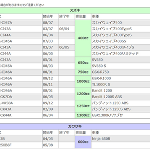 バイク バッテリー 1年保証 ＭT12A-BS 初期充電済み スカイウェイブ250 型式 CJ43A . CJ44A . CJ45A . CJ46Aの画像9