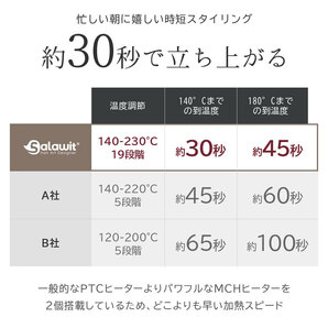 ヘアアイロン 708 軽量 2WAY ストレートヘアアイロン 3D ヘアーアイロン プロ仕様 海外対応 1年保証 クッション 2023 ギフトの画像5