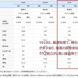 ☆彡 接着剤 Y610 64g (A剤32g＋B剤32g) / ３２回分 / セメダイン メタルロック / DIY クラブ組立 リシャフト スリーブ取付の画像8