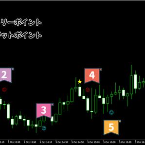 『ニコちゃんFX ver4.0』 FXのサインツール スキャルピングやデイトレード型 専業 トレード手法 MT4 インジケーター バイナリーオプションの画像7