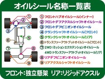 フロント デフ ピニオン オイルシール ・ダッジ ダッヂ ラム ピックアップ トラック 06-11y ディファレンシャル ギア シャフト★CTR_画像2