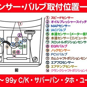 IACバルブ ISCV・サバーバン タホ エスカレード デナリ C/K ピックアップ C1500 K1500 アストロ S10 ブレイザー エクスプレス★GASの画像2