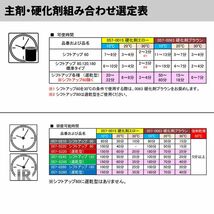 ロックパテ シフトアップシリーズ 60 2kgセット/ロックペイント パテ　スチレンフリー エロー硬化剤2 Z26_画像7