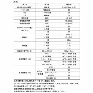 ゼロ収縮 ソーラー 極 ♯120 中間パテ 3.2kg/標準  膜厚5mm 板金/補修/ウレタン塗料 Z26の画像3