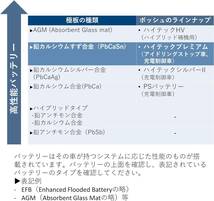 【送料込7500から】BOSCH M42R/60B20R Hightec Premium【アイドリングストップ車対応】●●●_画像4