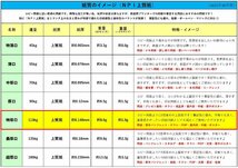 日本製紙 「特厚口」 NPI上質紙 A4 500枚 日本製 白色度88% 紙厚0.148mm 四六判表記110kg NPI-A4-500-J110_画像4