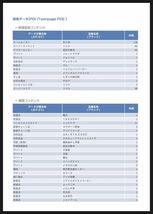 最新2023年発売(2023年3月現在データ収録)