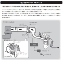 エルグランド NE51 電子制御スロットルボディ ETB U08008-ETB 日立オートパーツ HITACHI 電子制御スロットルチャンバー 送料無料_画像2