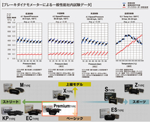 XE JA3VA ジャガー リア ブレーキパッド ディクセル P0252142 プレミアムブレーキパッド_画像5