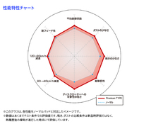 XJS JDD JED ジャガー フロント ブレーキパッド ディクセル P0510132 プレミアムブレーキパッド_画像3