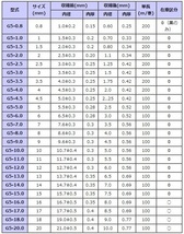 φ3熱収縮チューブG-APEX黒チューブ10cｍあたり15円！_画像3