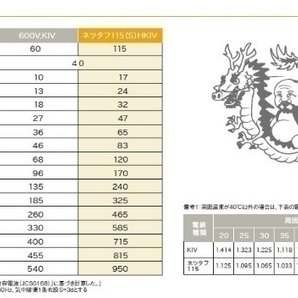 インバーターバッテリー接続ケーブルKIV22Sq赤！1m単位1,300円！の画像5