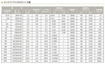 インバーターバッテリー接続ケーブルネツタフHKIV60Sq黒！10cm単位280円！1.2mまで購入できます！_画像8