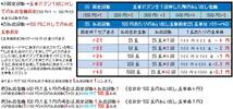 （9）玉貸し機能付きCRアダプターVer1.05 単独使用可 （対応：コインセレクター/各台計数システム/玉単価変更）_画像4