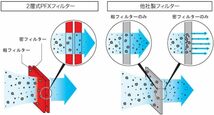 MD1A ミツビシ車 ランサー[CN9A~CT9A/CT9W]他用 純正互換 エアクリーナー パワーフィルター CN9A CP9A CT9A 【MD1A】 レッド_画像6