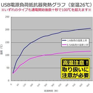 0.5A USB POWER LOADER [USB充電器/電源ポート、及びUSBケーブルの評価、検査に USB電源負荷抵抗器]の画像2