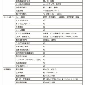 カーナビ 7インチ 2024年 最新 バックカメラセット ポータブル ナビゲーション 12V 24V ワンセグ 音楽再生 最新地図の画像10