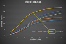 【FINER-FORCE Type WB】【MARゲージ付】2.0mm口径■【ファイナーフォースWB】タイプWB　明治機械製作所 meiji_画像6