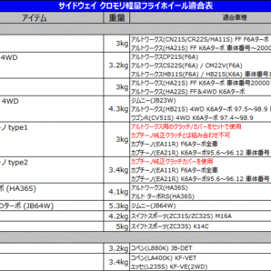 M_★46(新品)マーク2 GX71 1G-GE 軽量フライホイール【000】の画像8