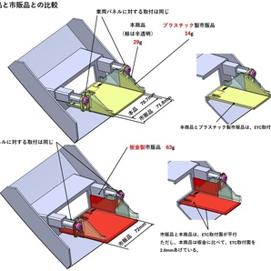 スズキ ジムニー、ジムニーシエラ（JB64W、JB74W）の純正ETC位置にパナソニックETC車載器を取付けるキットの画像8