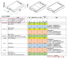 スズキ　ジムニー、ジムニーシエラ（JB64W、JB74W）の純正ETC位置にパナソニックETC車載器を取付けるキット_画像6