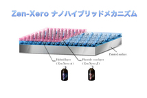Zen-Xeroのナノハイブリッドメカニズム