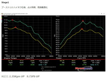 SPOON スプーン [HONdata] FlashPro N-ONE N-ONE 6BA-JG3 前期/6BA-JG4 前期/6BA-JG3 RS 6MT 前期/6BA-JG3 RS CVT 前期 S07B_画像3