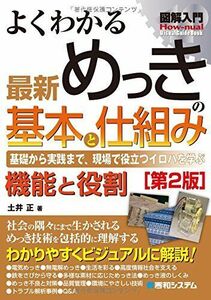 [A12242522]図解入門よくわかる最新めっきの基本と仕組み[第2版] (How-nual図解入門Visual Guide Book) [単行本]