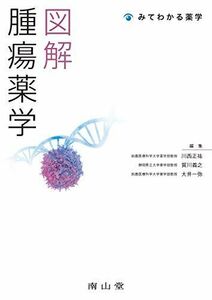 [A12062670] illustration tumor pharmacology ( seeing understand pharmacology )