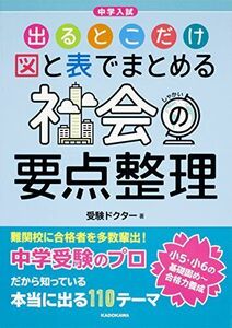 [A01433501]中学入試 出るとこだけ図と表でまとめる 社会の要点整理 [単行本] 受験ドクター