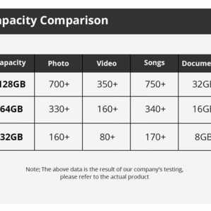 マイクロSDカード 64GB Eldingu 赤黄の画像7