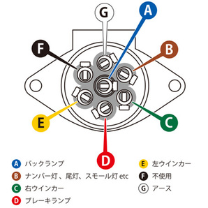 汎用 ヒッチメンバー トレーラーヒッチ 7芯丸形コネクター 配線キット(牽引車側/車両側) 配線接続マニュアル付 トレーラー ジェットスキーの画像9