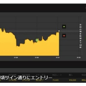 安定・高勝率 バイナリーオプション サインツール 高勝率インジケーター ターボ取引！の画像6