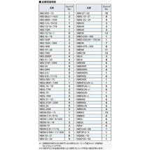 京都機械工具(KTC) ネプロス No.6 ゴムリングセット NTYR0602Y_画像4