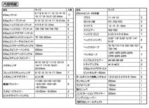 SK11 整備工具セット 133点組 レッド 各種メンテナンス対応 SST-16133RE_画像3