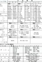 ラクダ 電動ハンマー用ランマ 30×φ200 10047_画像4