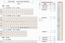 【2024年度】1級土木施工管理技士学科試験対策ソフト過去問題13年_画像2