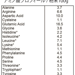 プロテイン ( 3kg ) SAVE プレミアム (←飲みやすい) 大豆プレーン ソイプロテイン 人工甘味料不使用 無添加 3kgの画像4