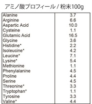 プロテイン ( 3kg ) SAVE プレミアム (←飲みやすい) 大豆プレーン ソイプロテイン 人工甘味料不使用 無添加 3kg_画像4