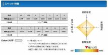 クレハ シーガー 船ハリス 5号 100m_画像2