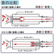 インナーサイレンサー 60mm 消音 触媒型 ステンレス バッフル 差込用 汎用 Aタイプ バイク オートバイ マフラー カスタム パーツ 交換 補修_画像4