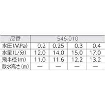 【即発送】カクダイ 万能スプリンクラー 546-010 ※北海道沖縄発送不可_画像3