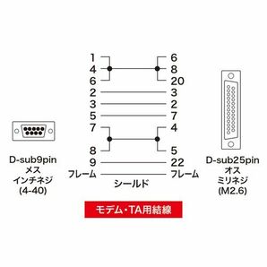 RS-232Cケーブル モデム TA 周辺機器 1.5m DOS/Vパソコン本体とモデム等の周辺機器を接続 KRS-413XF1K サンワサプライ 送料無料 新品の画像3