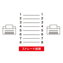 ツメ折れ防止CAT5eLANケーブル 15m ブラック 屈曲性能に優れた柔らかいツメを採用 ギガビット サンワサプライ LA-Y5TS-15BK 新品 送料無料_画像4