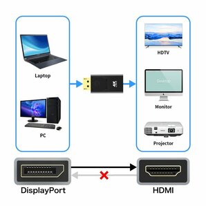 DisplayPort⇒HDMI 変換アダプタ 4K×2K対応 DPオス→HDMIメス PC画面の外部出力に 小型軽量 電源不要 ウルトラHD対応 DPTOHD4Kの画像4