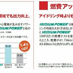 トヨタ カローラフィールダー DENSO イリジウムパワープラグ 4本セット IK16 V9110-5303 ZZE122G ZZE124G 1ZZ-FE デンソー スパークプラグの画像7