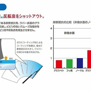 トヨタ アルファード ドライブジョイ エアロワイパー用ラバー 運転席 V98ND-W751 長さ 750mm 幅 8.6mm ANH20W GGH20W ANH25W GGH25W ATH20Wの画像5