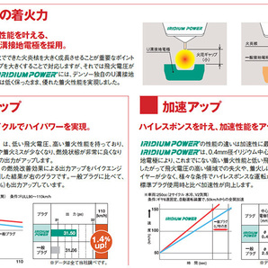 スズキ ワゴンRスティングレー DENSO イリジウムパワープラグ 3本セット IXUH22 V9110-5353 MH23S K6A DOHC VVT デンソー イリジウムプラグの画像5