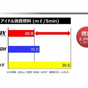 スズキ GSX1300Rハヤブサ NGK MotoDXスパークプラグ 4本セット CR9EDX-S 91579 99 - 07.6 モトデラックス バイク 2輪 単車の画像8